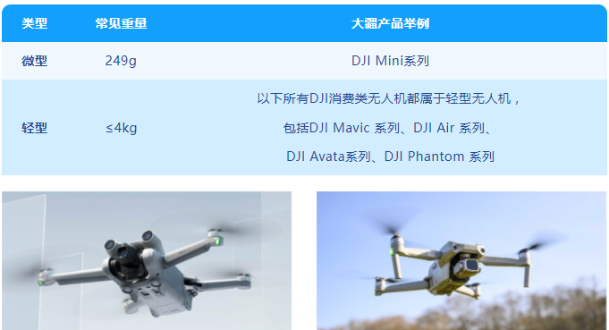 1分钟读懂：轻型、微型无人机是否需要持证飞行？
