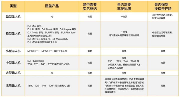 无人机飞行新规：牢记“五须知”，安全飞行不违规
