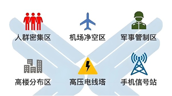 拒绝“黑飞”：无人机飞行的合法边界与法律后果