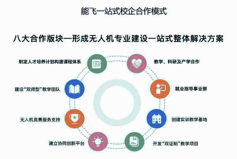 体育投注三亿体育一站式校企合作模式