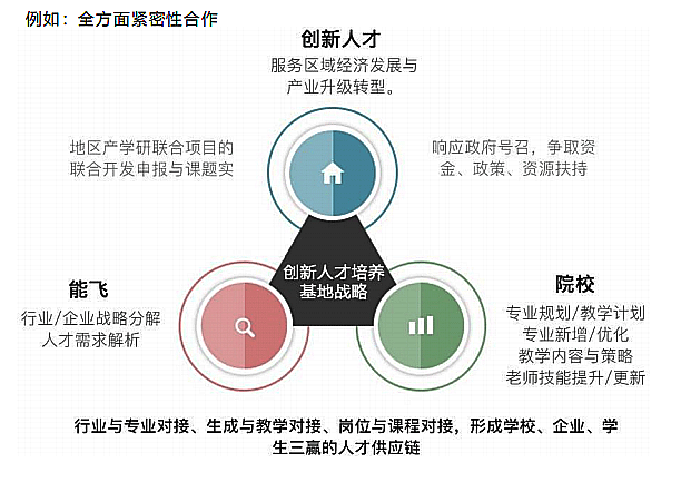体育投注三亿体育全方面密集性合作