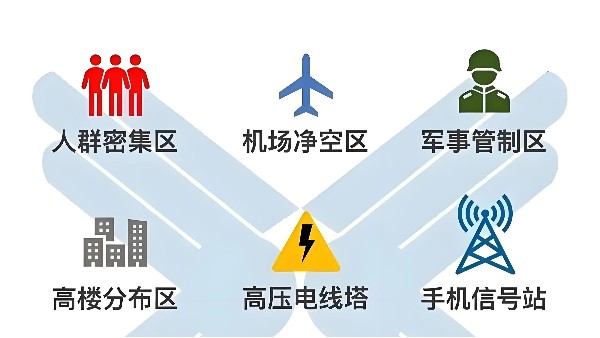 无人机飞行安全指南：新手必知的飞行常识