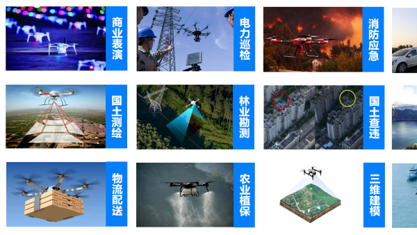 无人机飞手：中国低空经济新动力