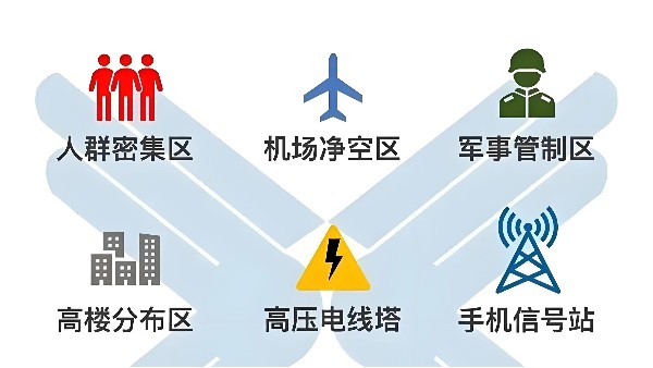 拒绝“黑飞”：守护公共安全的必由之路