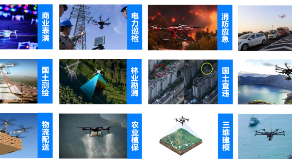 无人机赋能低空经济：多行业融合发展的新引擎