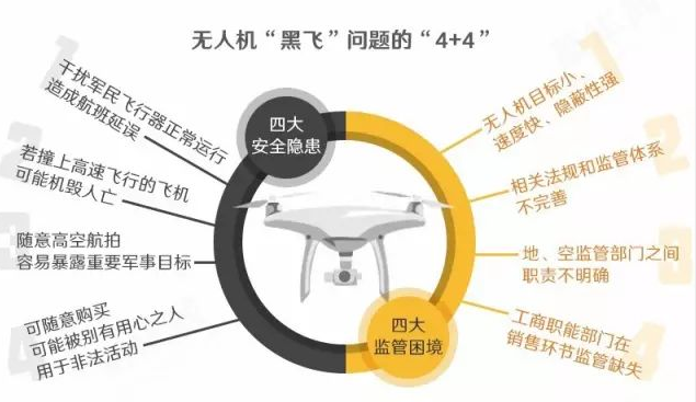 这些事你知道吗：无人机黑飞怎么处理？