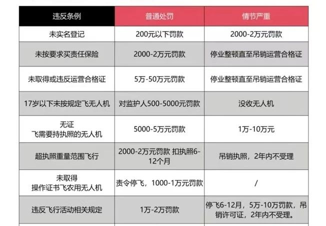 无人机黑飞怎么处罚？