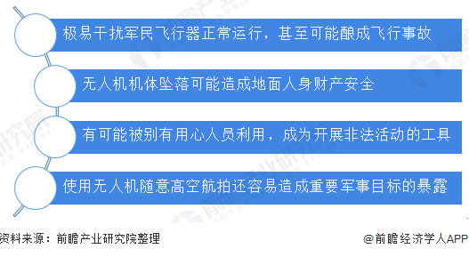黑飞：