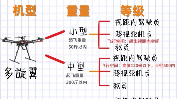 2025年必考：无人机执照全解析与报考指南
