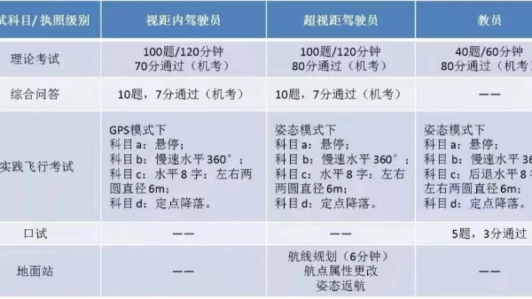 无人机行业新机遇：无人机执照详解与职业前景！