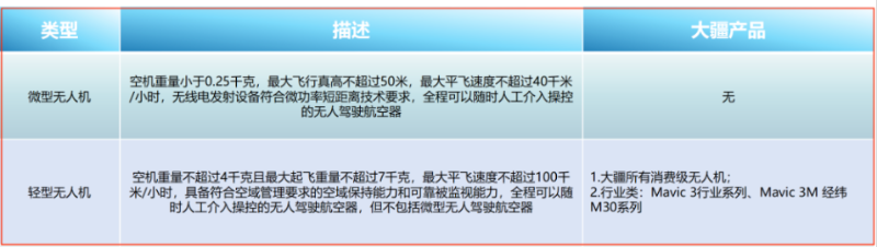 ALPA微轻无人机合格证适合人群1