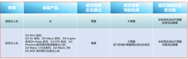 ALPA微轻无人机合格证适合人群2