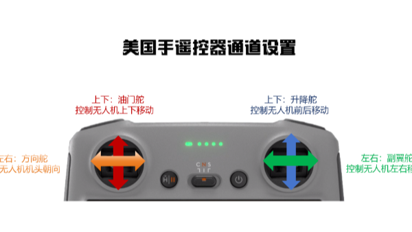 无人机培训：你知道无人机美国手、日本手、中国手吗？