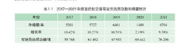 驾驶员执照总数
