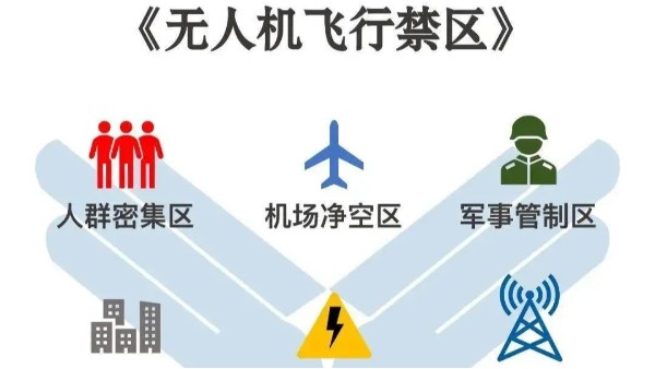 【必读】2024年起实施！无人机“黑飞”要？睿。