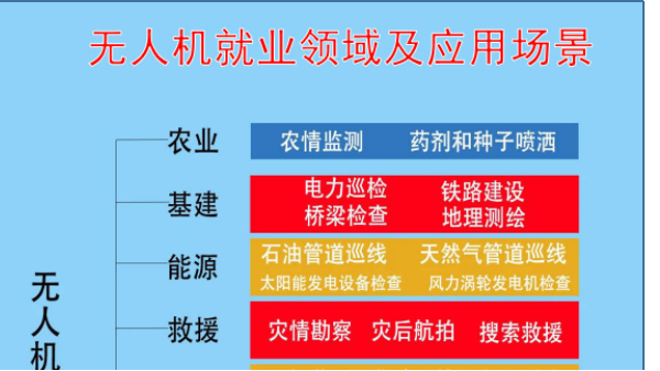 为什么要考无人机证件？CAAC执照的3大用途！