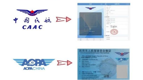 体育投注三亿体育告诉你什么是无人机驾驶证